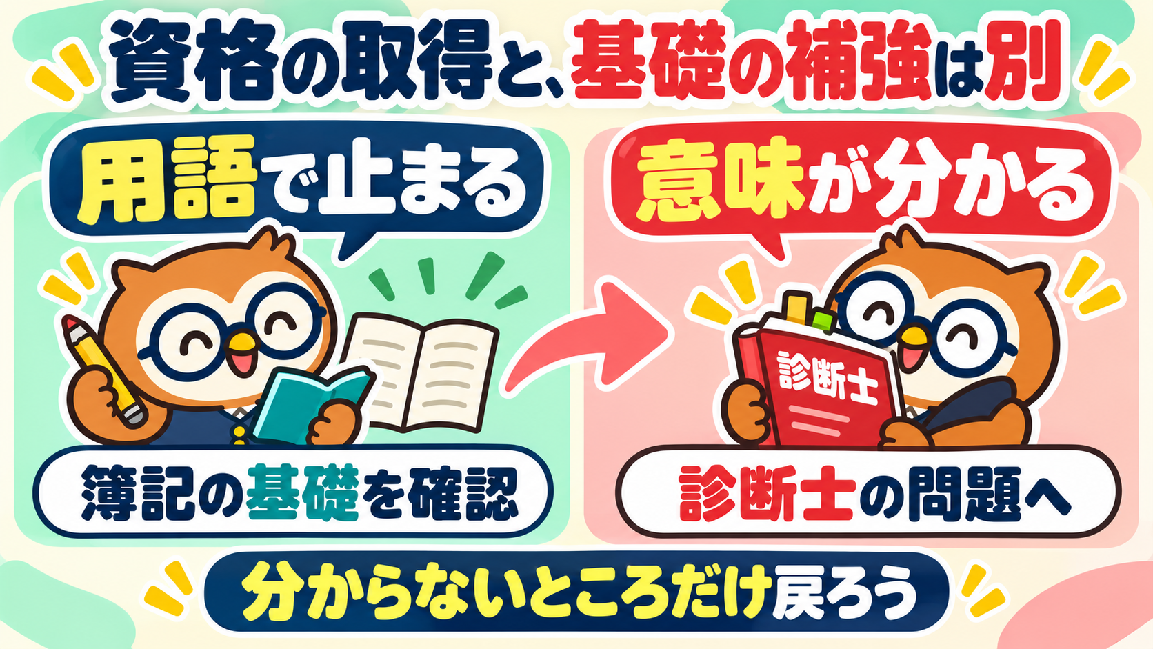 用語で止まったら簿記の基礎を確認し、意味が分かったら診断士の問題へ進む学習手順